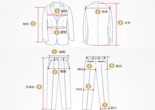 服裝尺寸的基本測量方法